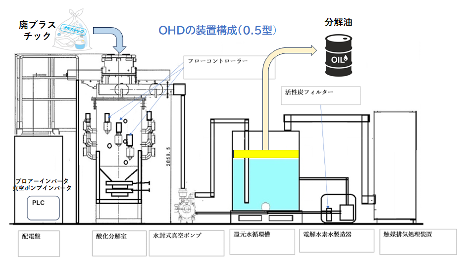 OHD装置構成図1