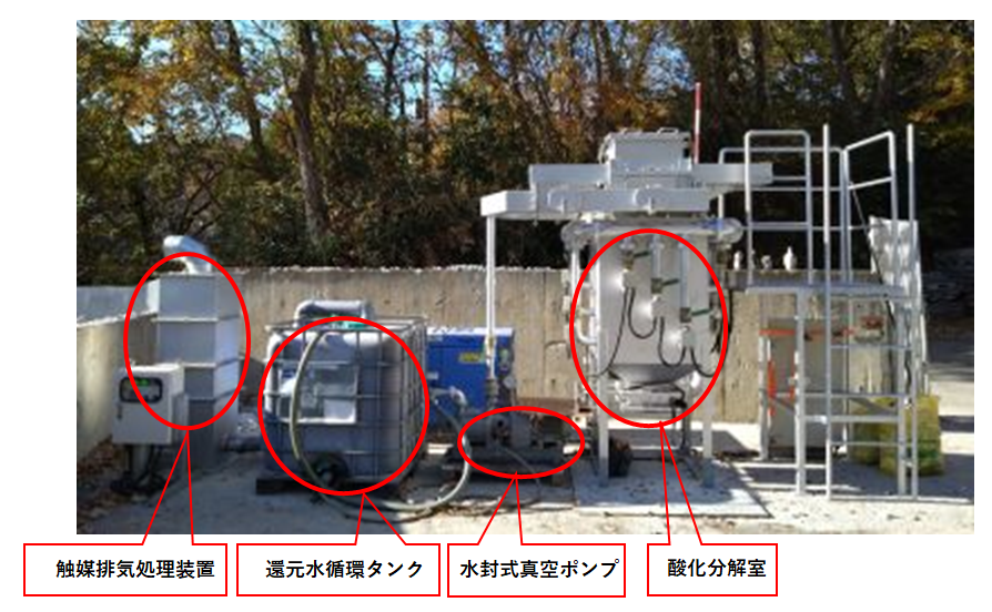 OHD装置構成図2